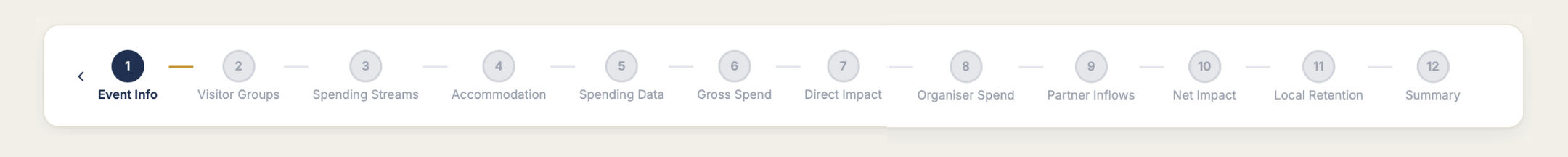 From assumption to estimate across twelve guided steps